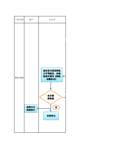 整机调拨流程图-