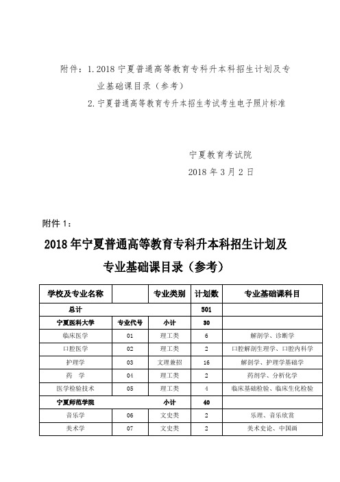 2018宁夏普通高等教育专科升本科招生计划及专