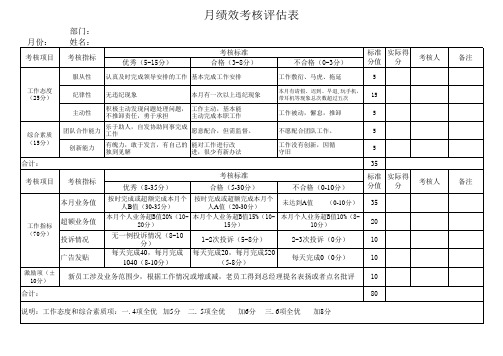 市场部kpi绩效考核表_(1)