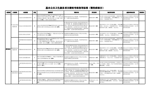 慢性病考核指标(最新)