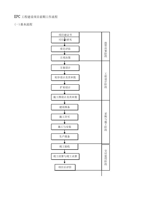 EPC工程建设项目前期工作流程