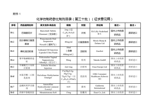 化学仿制药参比制剂目录(第三十批)(征求意见稿)【模板】