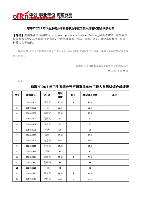 琼海市2014年卫生系统公开招聘事业单位工作人员笔试综合成绩公告