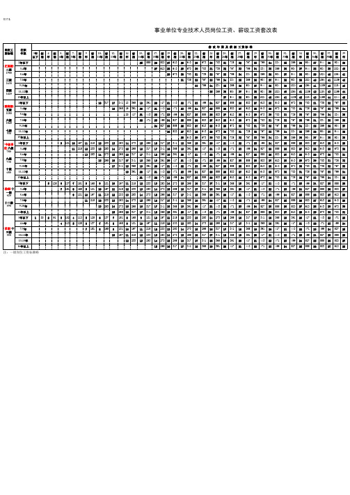 事业单位专业技术人员薪级工资套改表