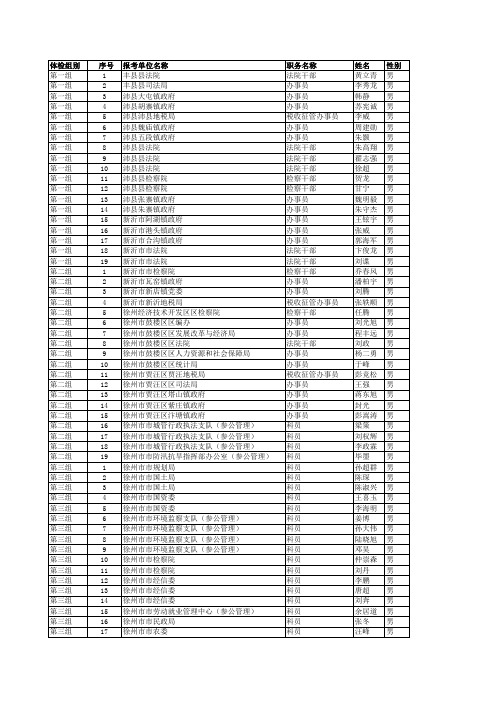 5月15日徐州市公务员招录体检分组人员名单