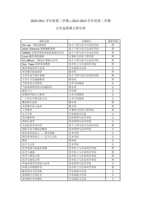 公共选修课程文理分类一览表