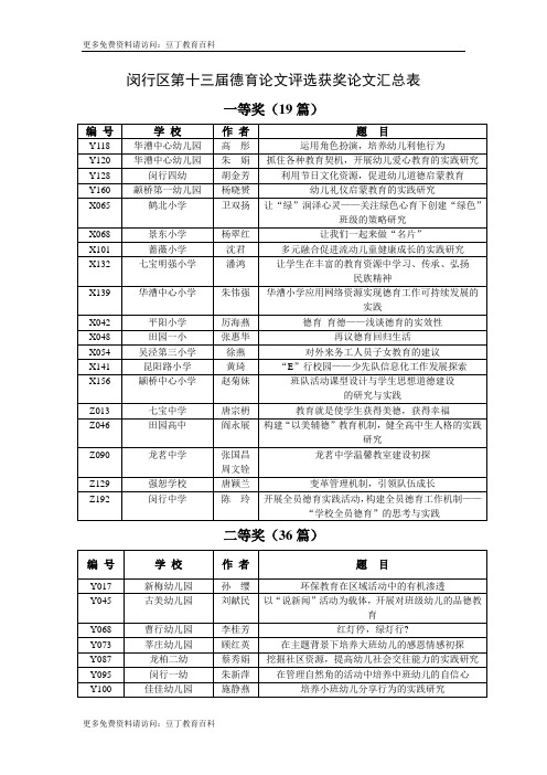 闵行区第十三届德育论文评选获奖论文汇总表