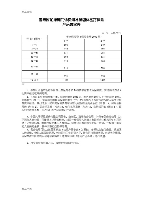 (整理)6310国寿附加绿洲门诊费用补偿团体医疗保险.