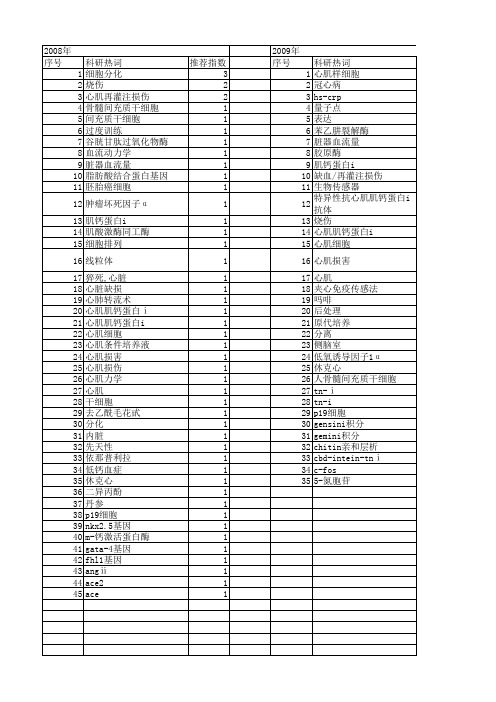 【国家自然科学基金】_肌钙蛋白i_基金支持热词逐年推荐_【万方软件创新助手】_20140731