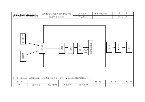 棉签工艺流程图