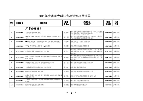 2011年度省重大科技专项计划项目