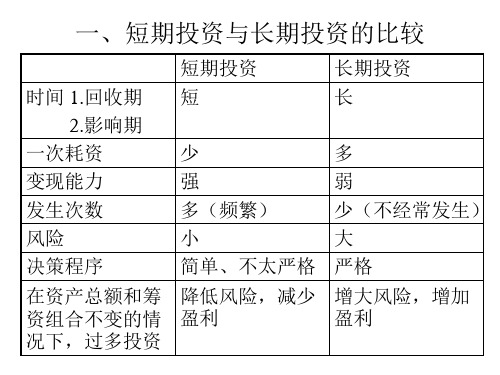 财务管理-营运资金管理与决策bweh.pptx