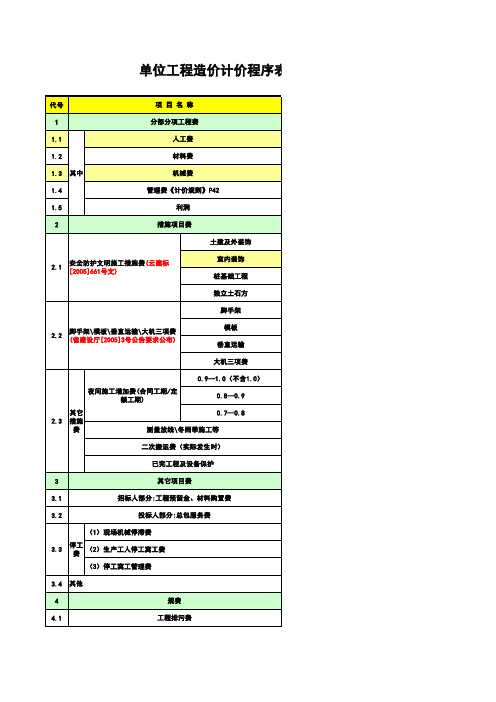 云南省单位工程计价汇总程序表(定额计价)修正