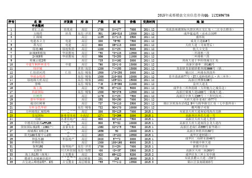 2015成都交房楼盘