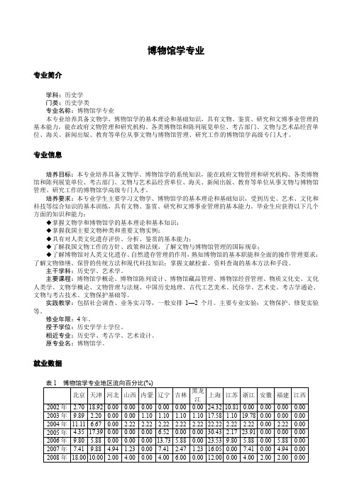 060104博物馆学专业