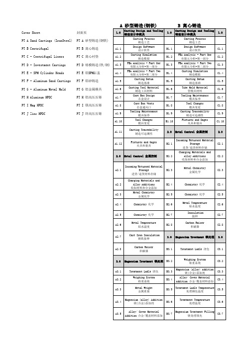 CQI-27第二版中英文-工艺表G-铝金属模具