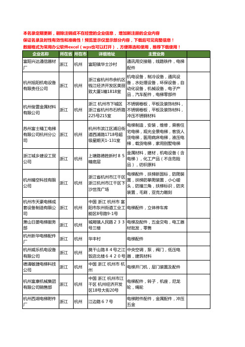 新版浙江省杭州电梯电梯配件工商企业公司商家名录名单联系方式大全271家