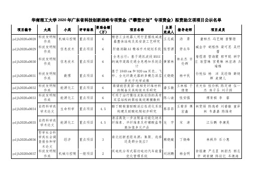 华南理工大学2020年广东省科技创新战略专项资金攀登计