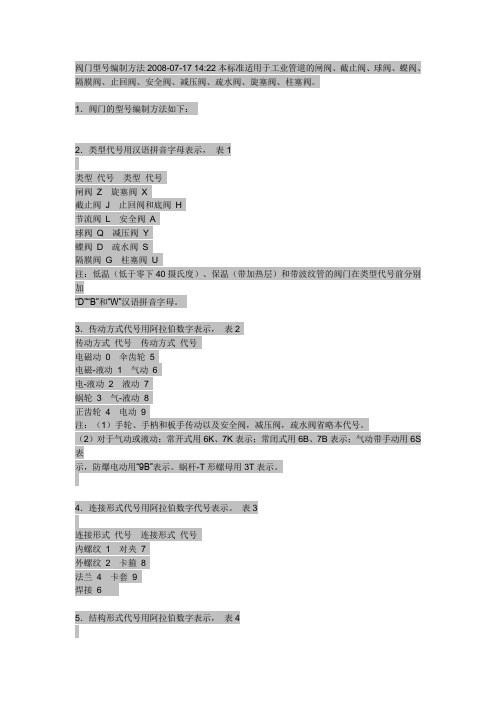 工程中各种阀门型号及字母代表的意思及区别doc