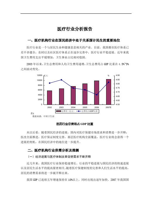 医疗行业分析报告