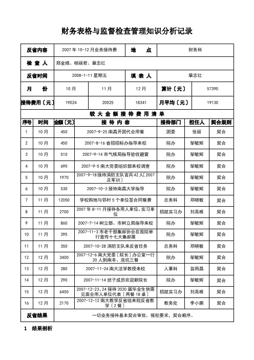 财务表格与监督检查管理知识分析记录