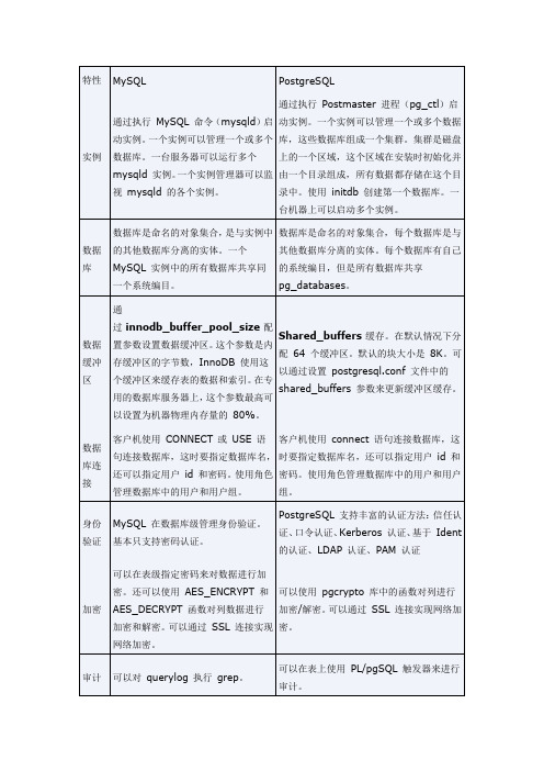 PostgreSQL与MySQL对比