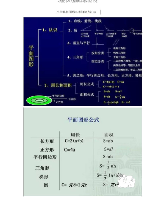 (完整)小学几何图形必考知识点汇总,