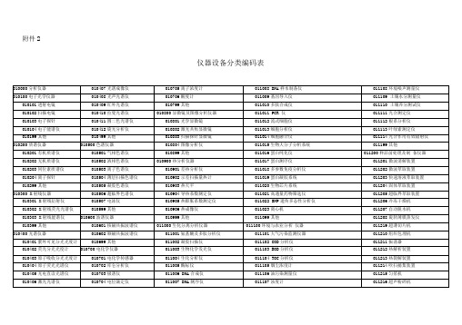 仪器设备分类编码表