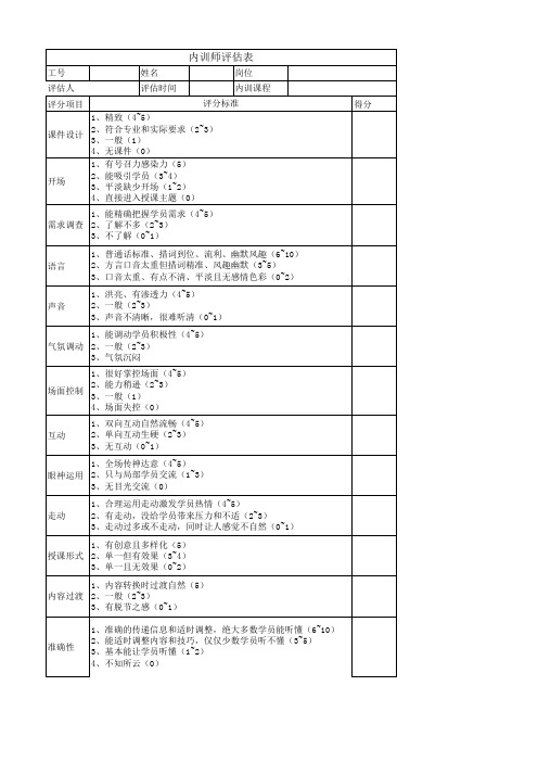 内训师试讲考核评估表2