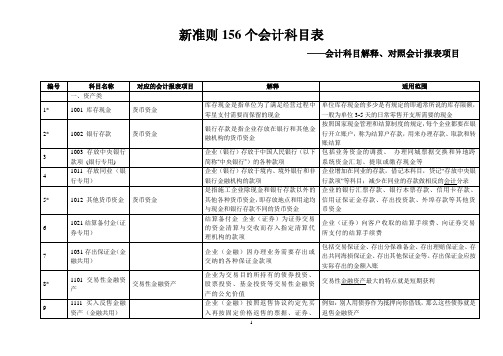 新会计准则156个会计科目解释及对照会计报表项目剖析.