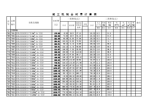 水利施工机械台时费定额工程船舶