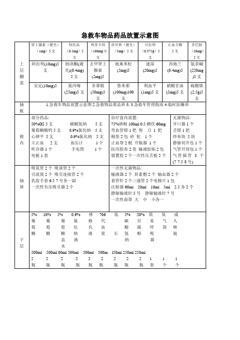 急救车物品药品放置示意图