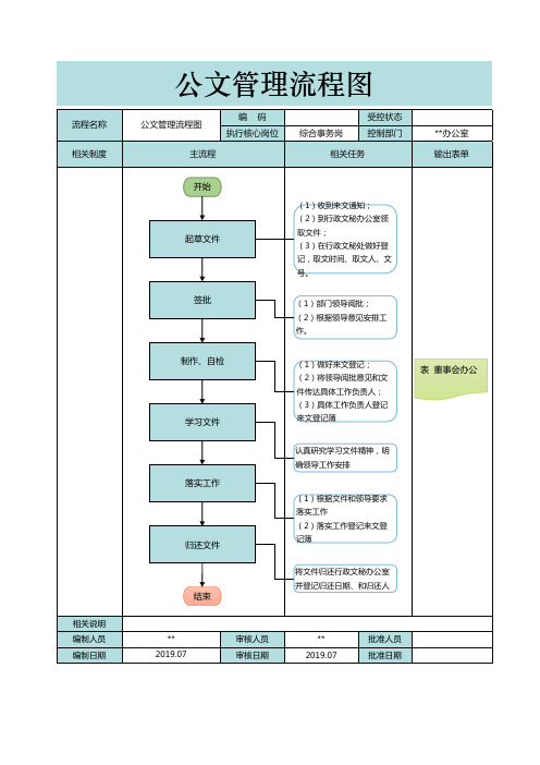 公文管理流程图