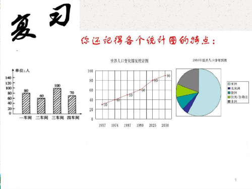 沪科版八年级下册课件 20.1数据的频数分布 