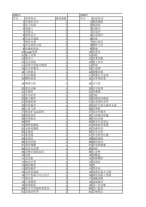 【国家自然科学基金】_峰值位置_基金支持热词逐年推荐_【万方软件创新助手】_20140802