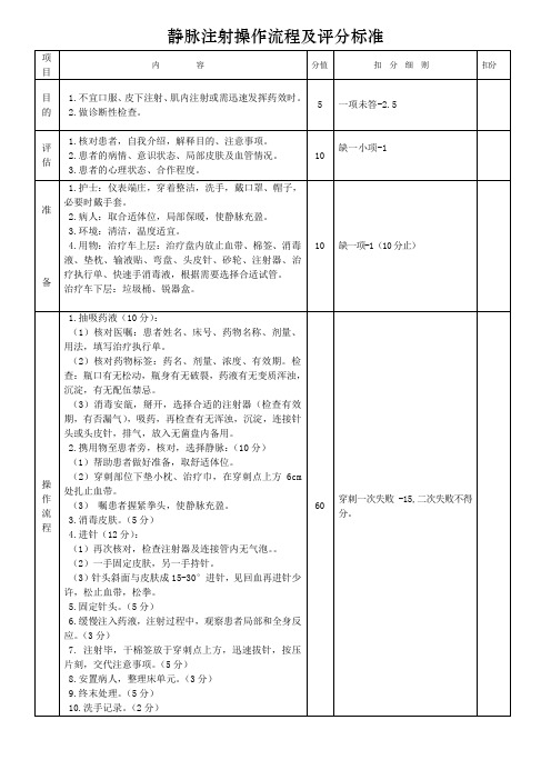 静脉注射流程及评分标准