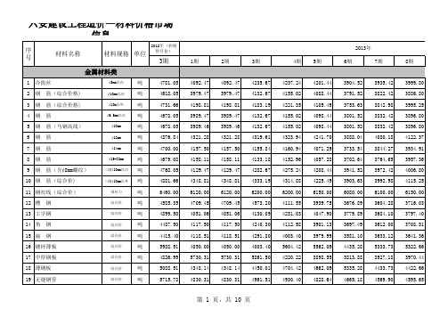 六安市建设工程造价—材料市场价格信息(2009-2014年度)