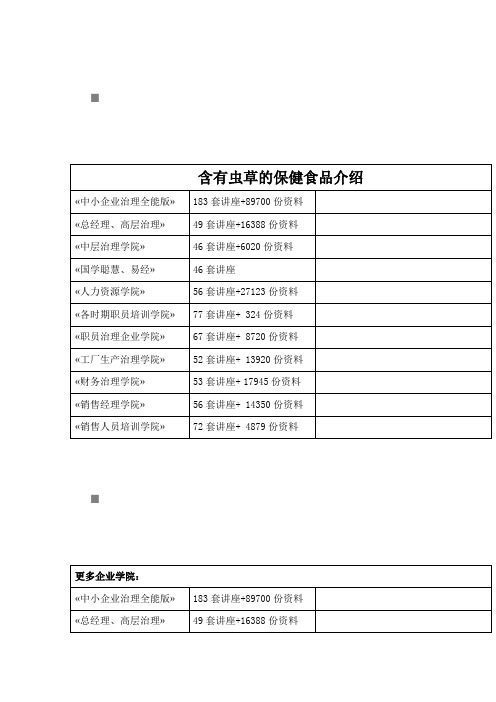 含有虫草的保健食品介绍