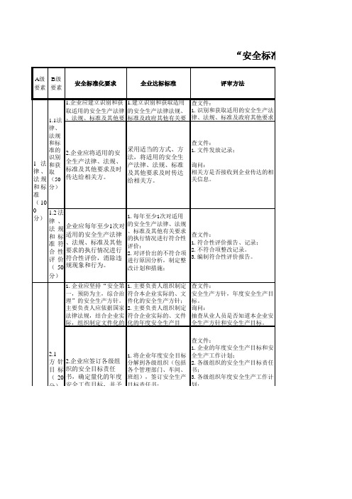 安全标准化职责分配表_