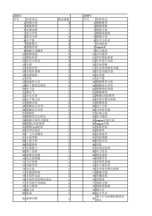 【国家自然科学基金】_模糊区域_基金支持热词逐年推荐_【万方软件创新助手】_20140802