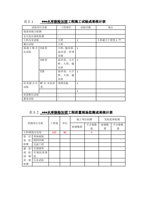 水库除险加固工程质量评定统计表