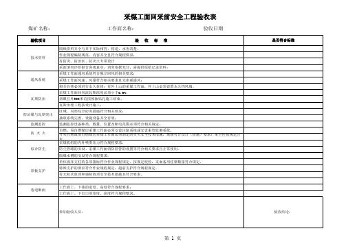 采煤工作面回采前安全工程验收表