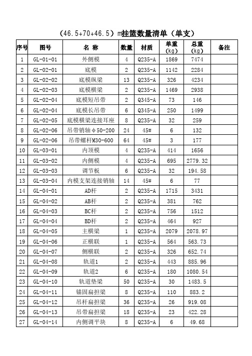 一套标准挂篮数量重量清单