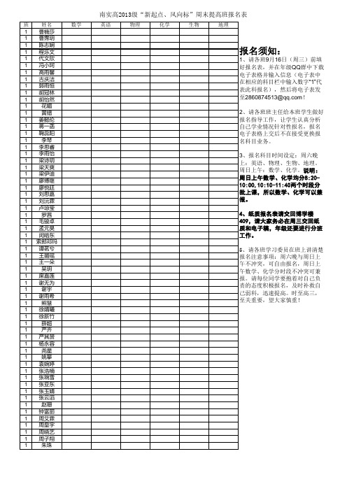 2013级2015年下期提高班报名表