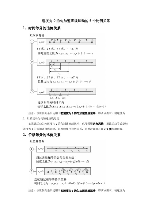 速度为0的匀加速直线运动的5个比例关系