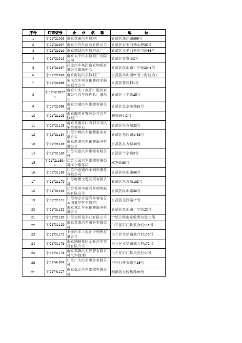 南京汽车维修厂名录