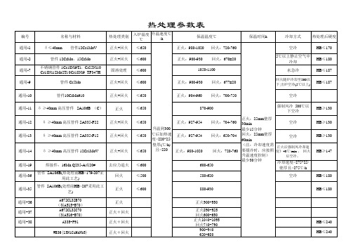 热处理参数表