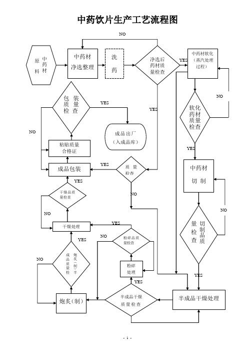 饮片工艺流程