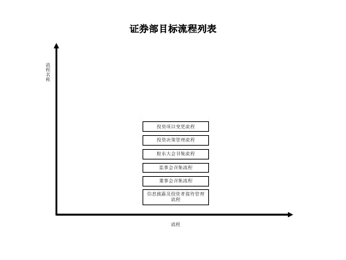 证券部目标管理流程图.ppt