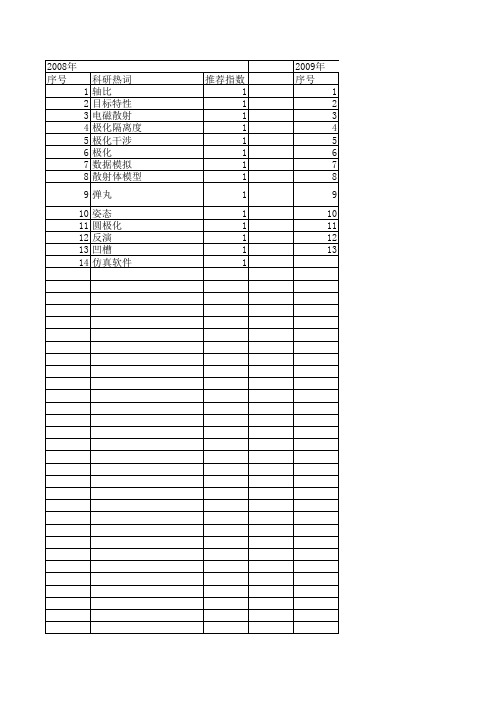 【系统仿真学报】_极化_期刊发文热词逐年推荐_20140723